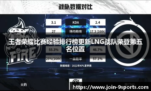 王者荣耀比赛经验排行榜更新LNG战队荣登第五名位置